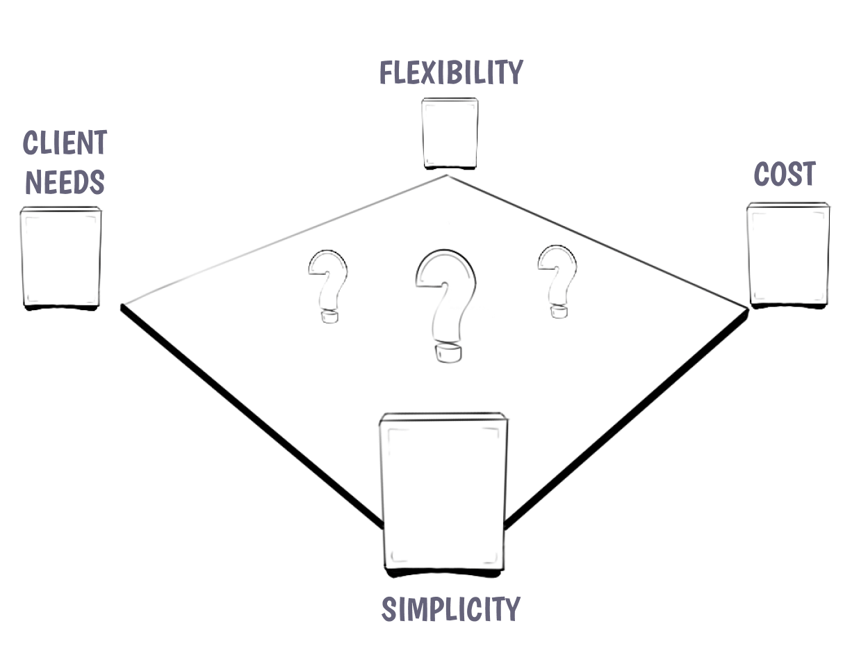 Decide how to build a block